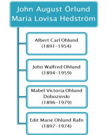 Maria Lovisa Hedström